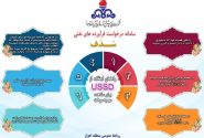 امکان مشاهده سهمیه سوخت با استفاده از کد دستوری USSD